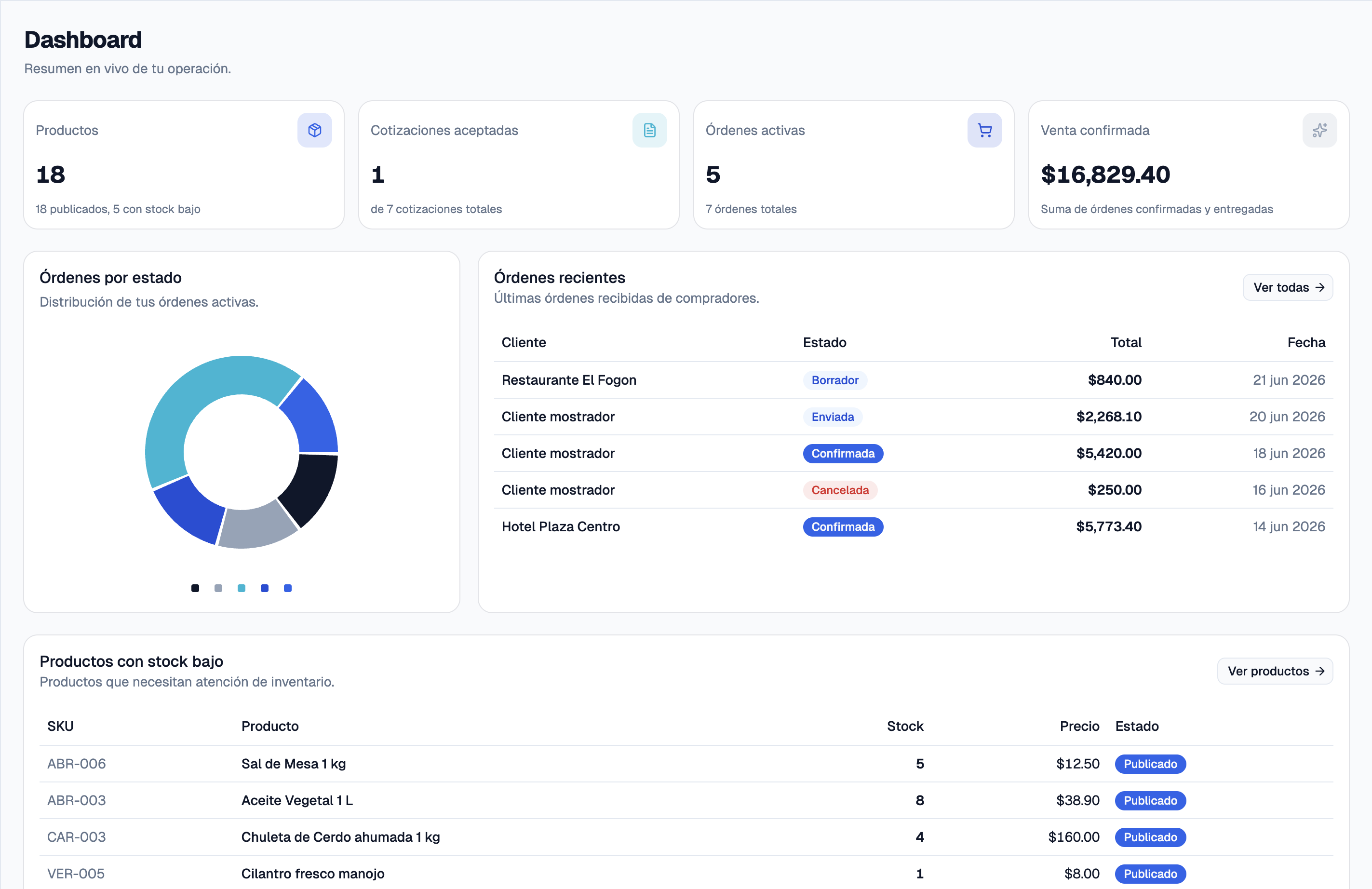 Panel principal de Supli — dashboard con métricas, pedidos y productos